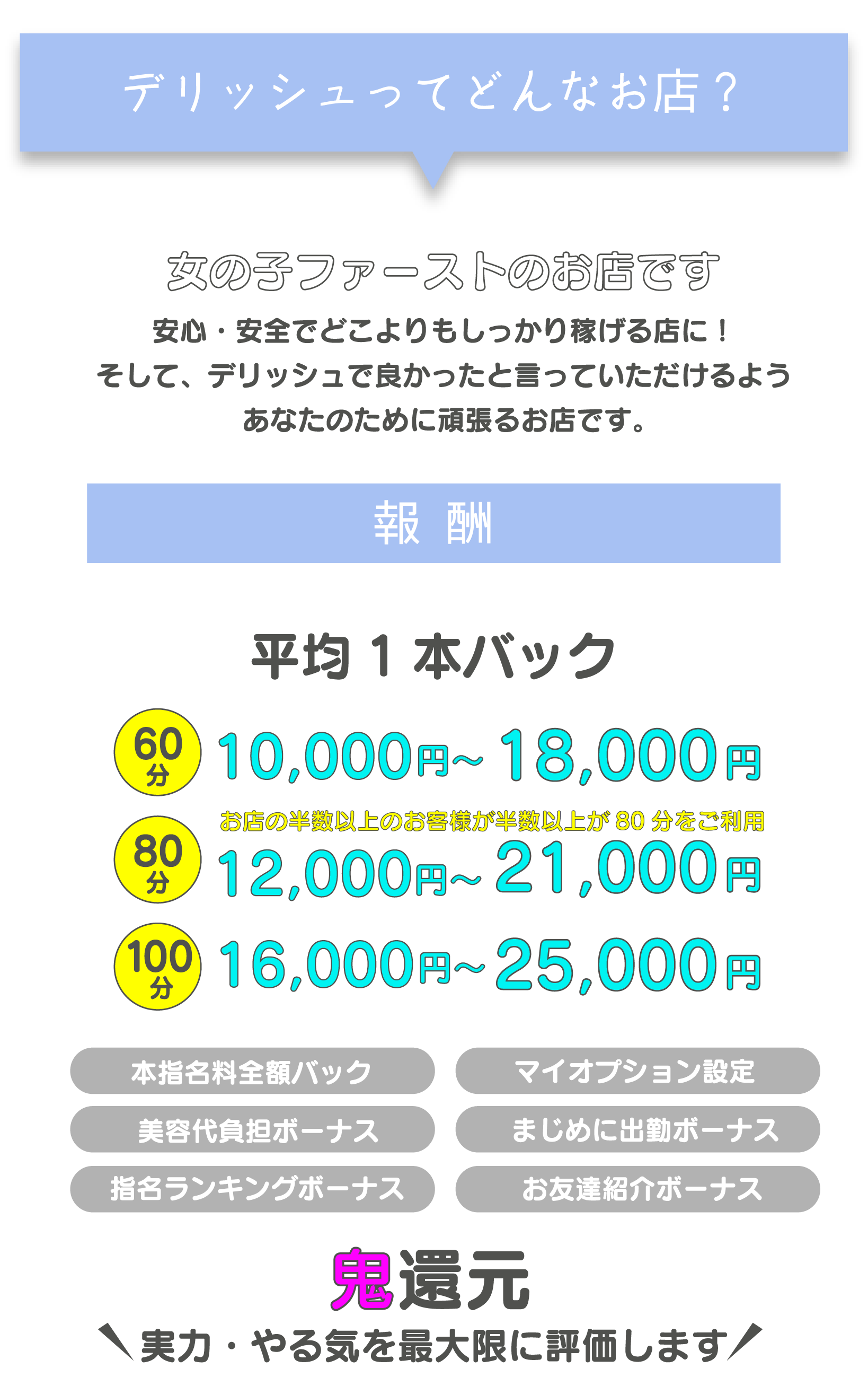 デリッシュってどんなお店？